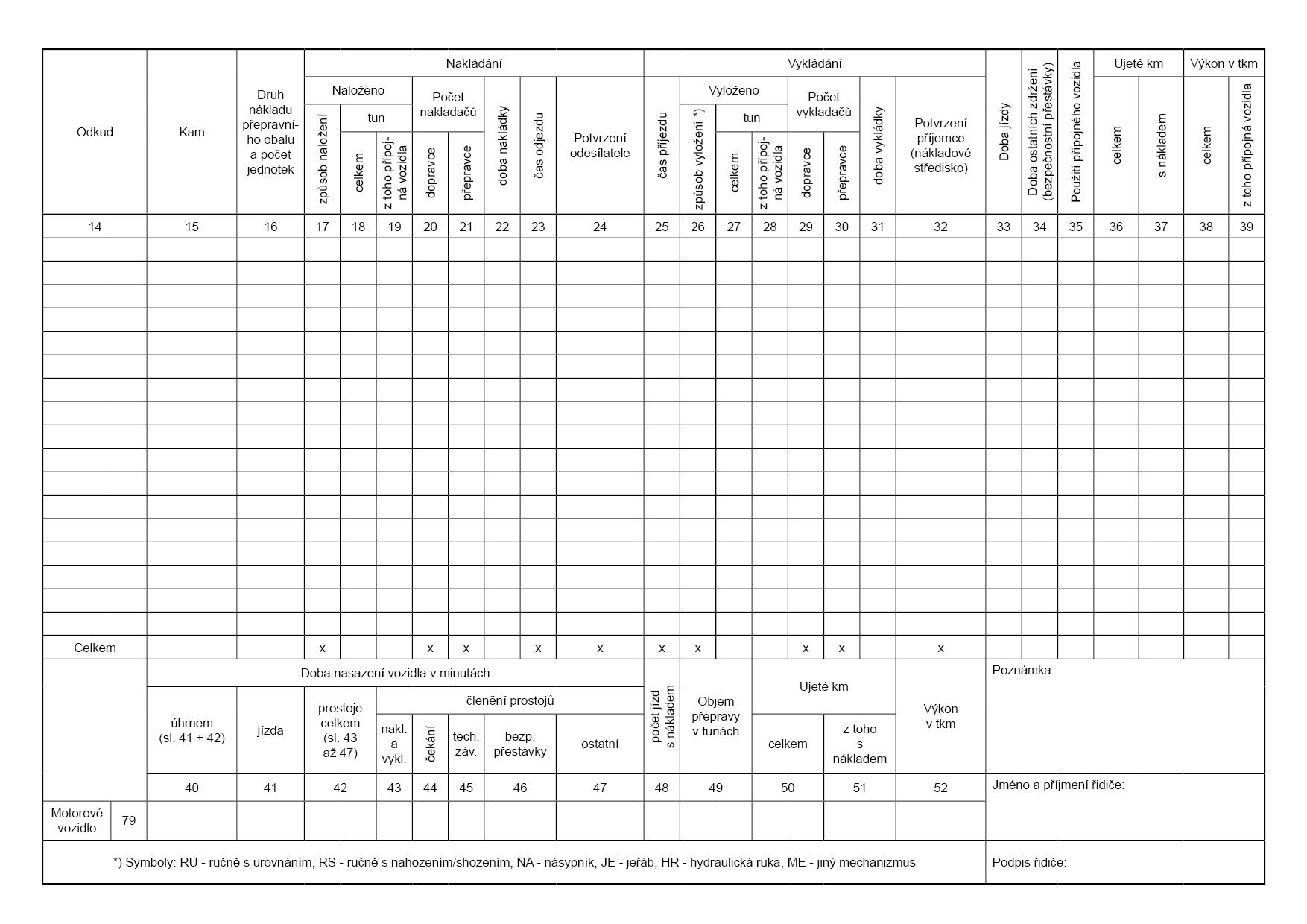 Záznam o provozu nákladního vozidla (stazka) BAL ET210